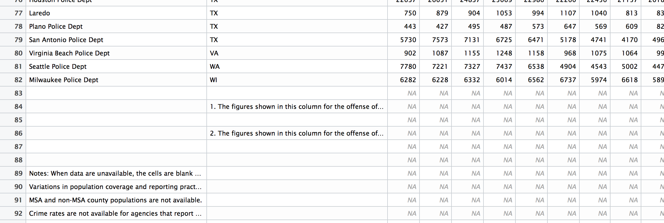 All those footnotes at the bottom are going to mess things up.