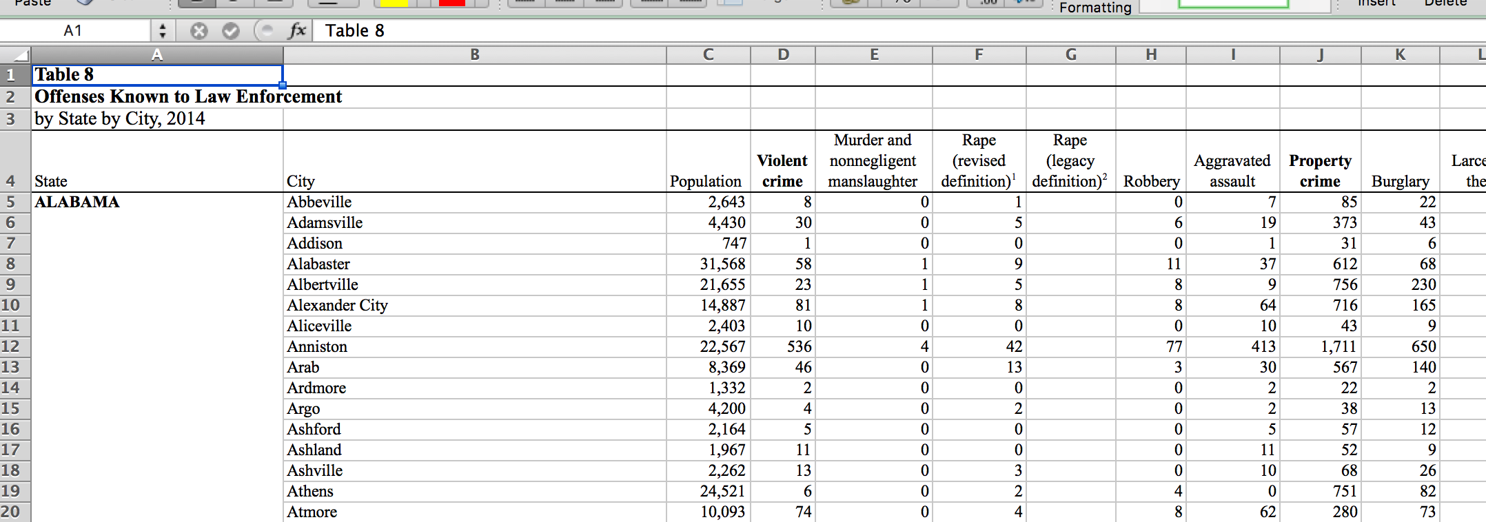 That’s because it reflects the formating of the Excel spreadsheet.