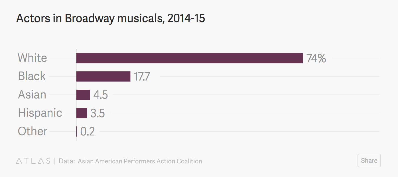 Third QZ chart